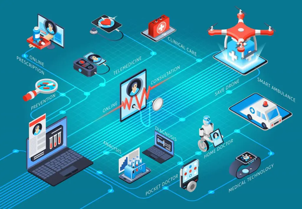 AI in Multi-Location Clinics