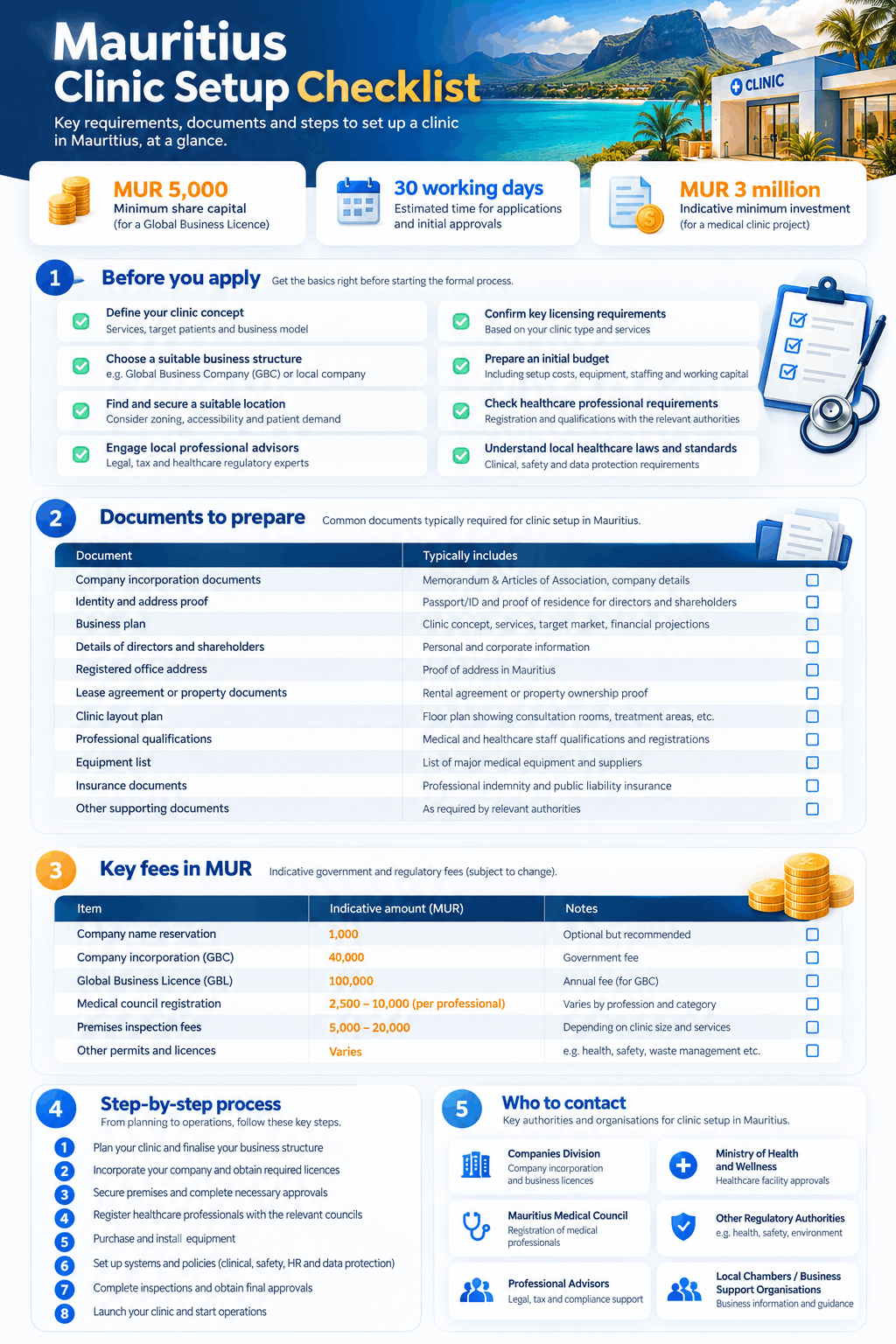 Mauritius clinic setup checklist 